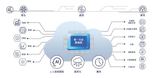 波云见日 腾讯与高盛站台之下，迅策科技扭亏为盈的逆境突围
