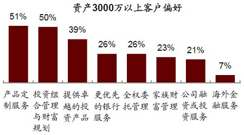 钜派投资集团 高端投资管理服务的领航者